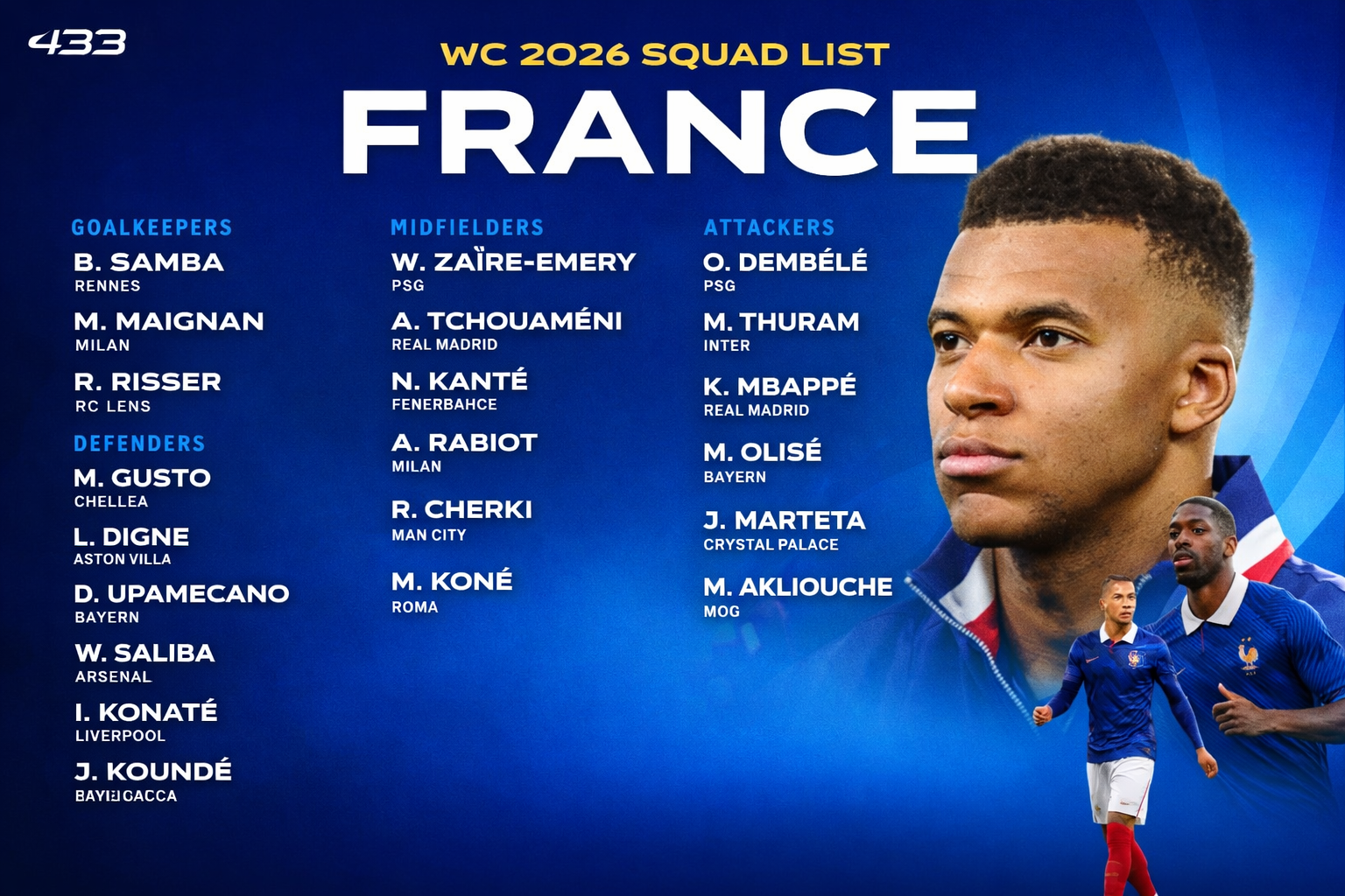 France 2026 World Cup Squad List